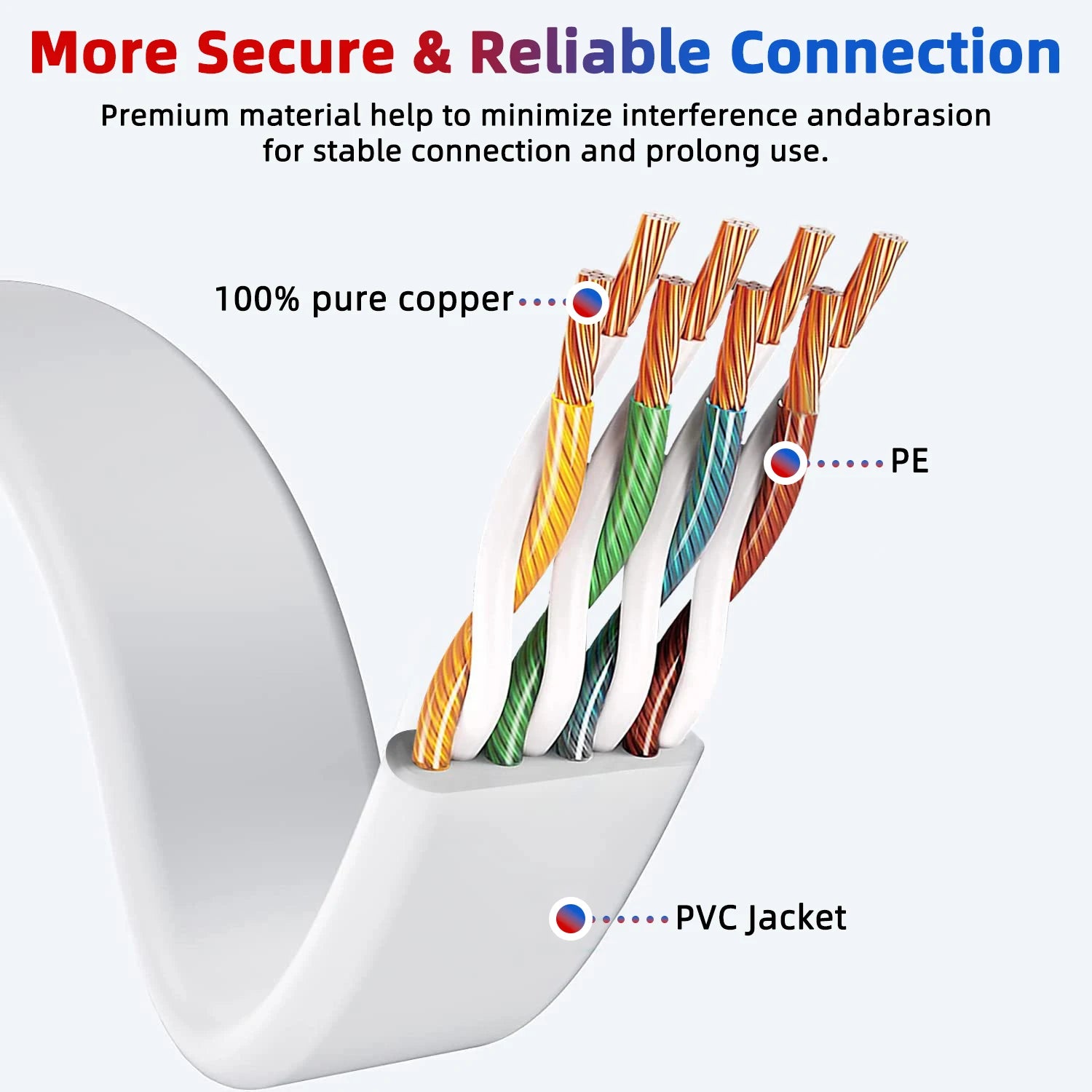 HENGSUR Ethernet Cable Cat6 Flat UTP Rj45 Internet Network Cable 5m 10m 15m 30m Lan Cord for Laptop Router Patch Cord Cat 6