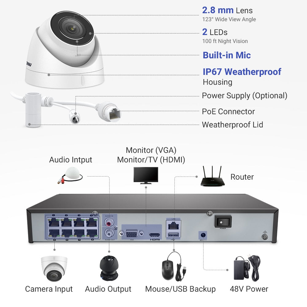 ANNKE 4K POE Videoüberwachungskameras System 8CH H.265+ 8MP NVR mit 4K